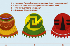 Mexica Weapons - shields
